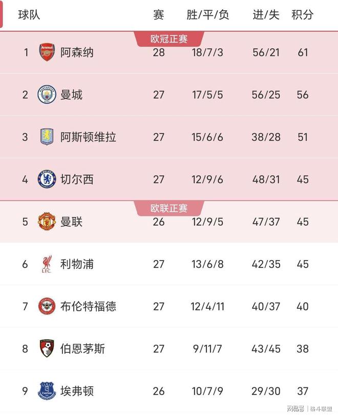 开云-刚刚！今晨阿森纳调整名单以备NBA总决赛风云突变比利亚雷亚尔窗口期门线救险，C罗在塞尔维亚队比赛中败北