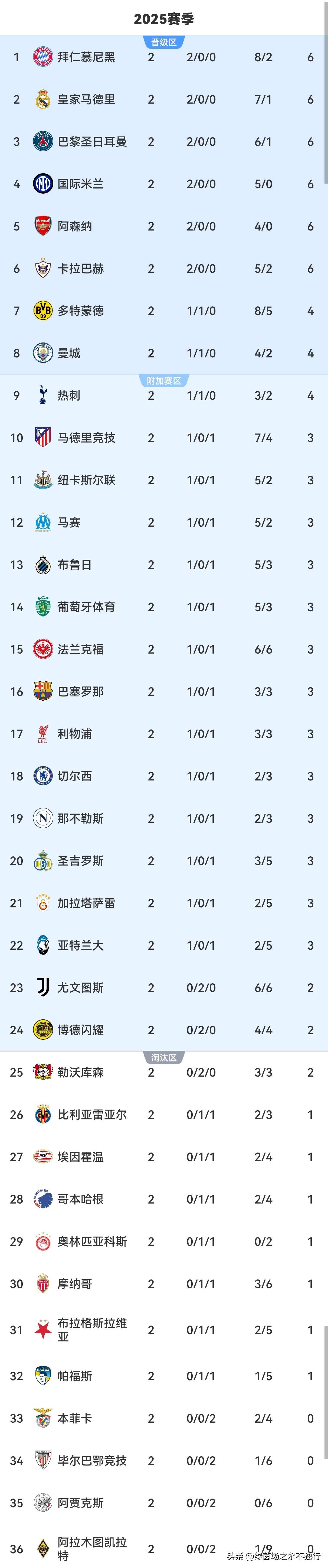 开云-毕尔巴鄂竞技与皇家马德里