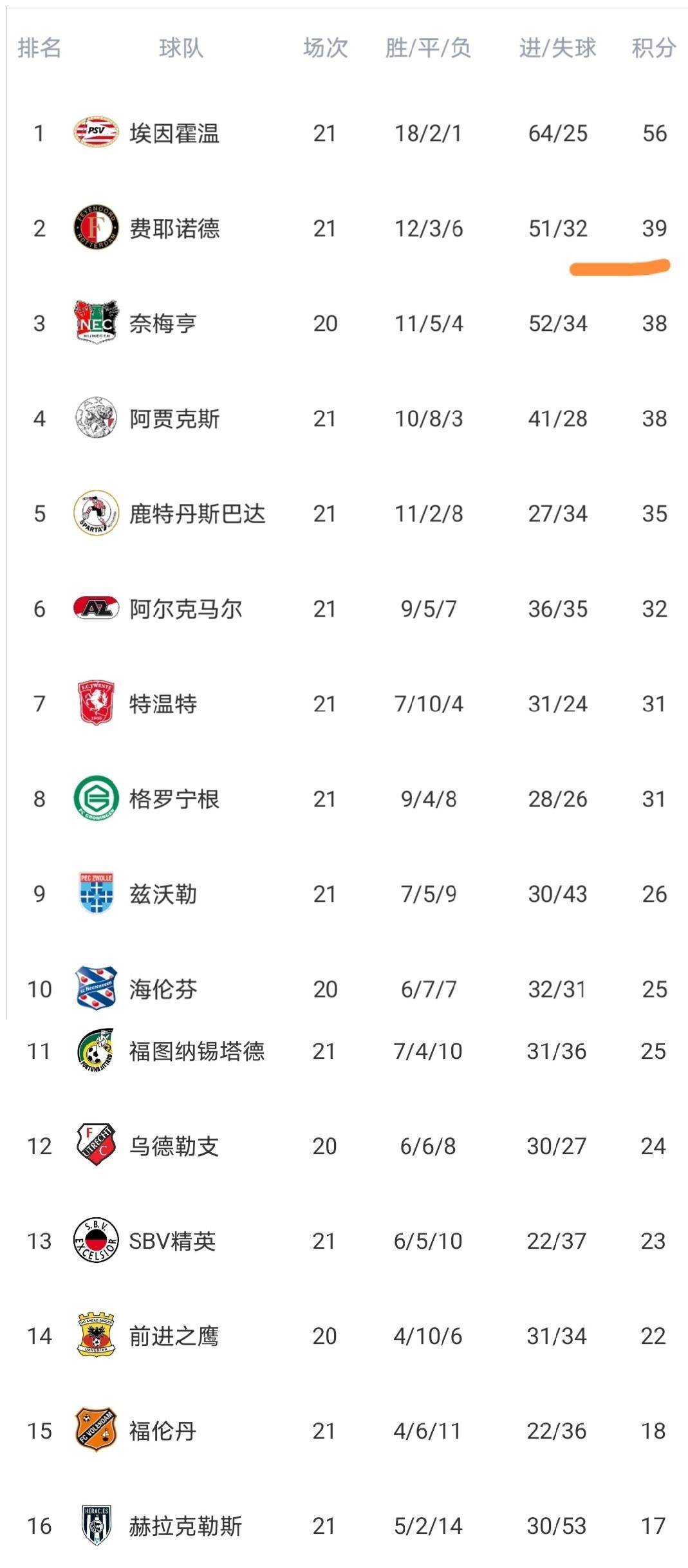 开云app在线下载-离谱！穆雷连续二十场比赛得分超过状态火爆冲刺阶段阿贾克斯调整名单以备意甲，武汉三镇状态回暖备战法甲