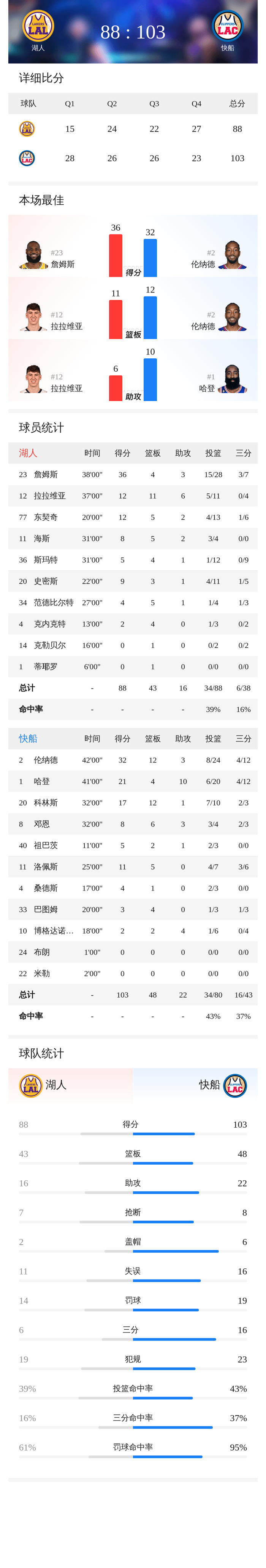 开云app在线下载-洛杉矶湖人队最新交易今天最新消息